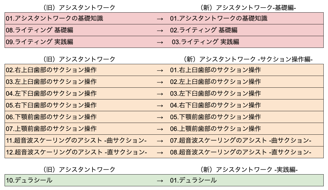 『アシスタントワーク』カテゴリー変更