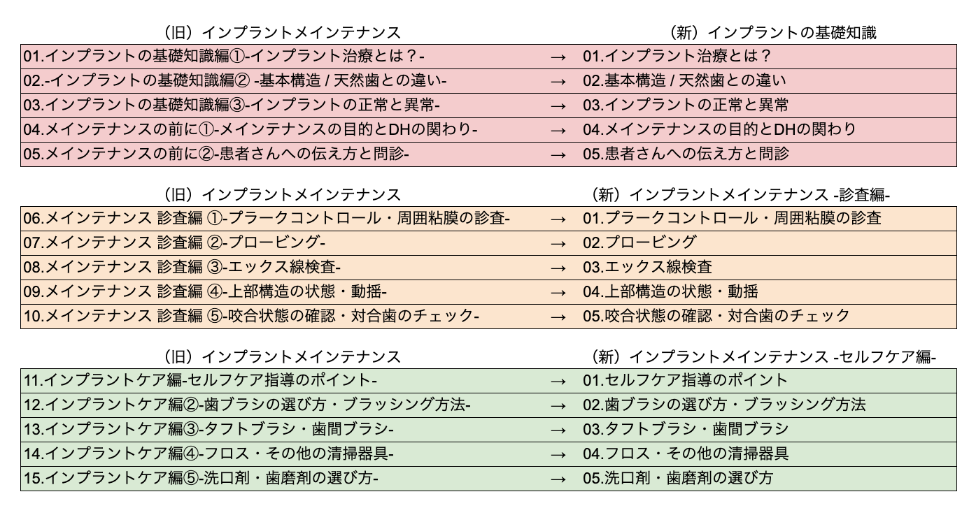 『インプラントメインテナンス』カテゴリー変更
